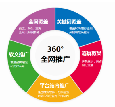 上海seo優(yōu)化怎么樣