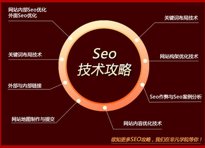 上海Seo優(yōu)化實戰(zhàn)班