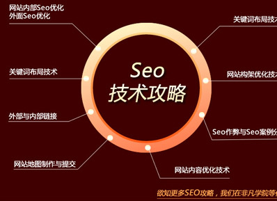 上海seo培訓(xùn)機(jī)構(gòu)