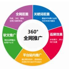上海seo優化怎么樣