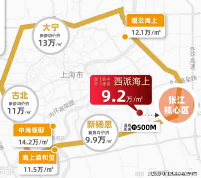 西派海上(2024年西派海上)網站-西派海上-西派海上樓盤詳情-上海浦東西派海上開發商電話-西派海上售樓處地址