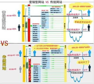 27_上海營銷網站制作 南匯營銷網站設計_上海企易信息技術開發_上海