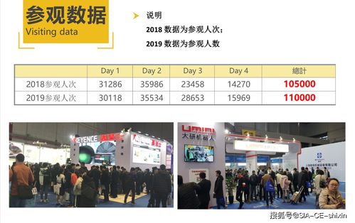 2021年上海國際智能工廠暨第十九屆上海工業自動化機器人展覽會