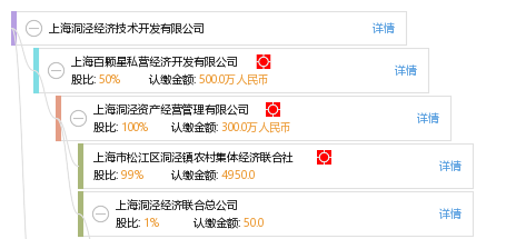 上海洞涇經濟技術開發