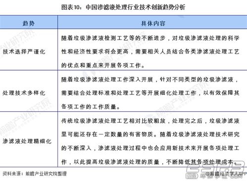 淺談垃圾滲漏液行業現狀